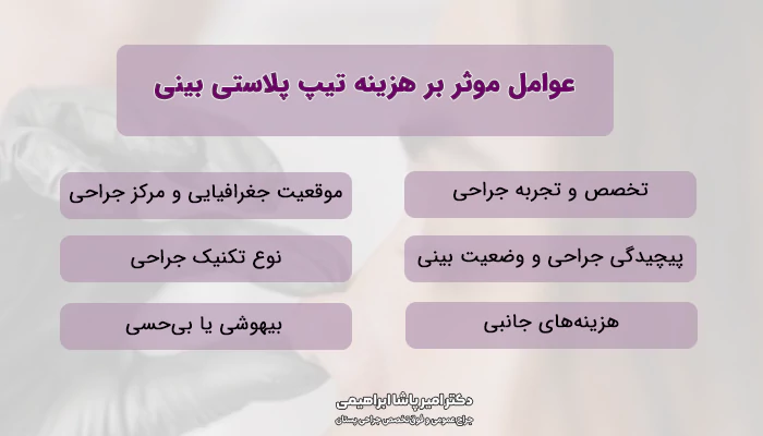 عوامل موثر بر هزینه تیپ پلاستی بینی
