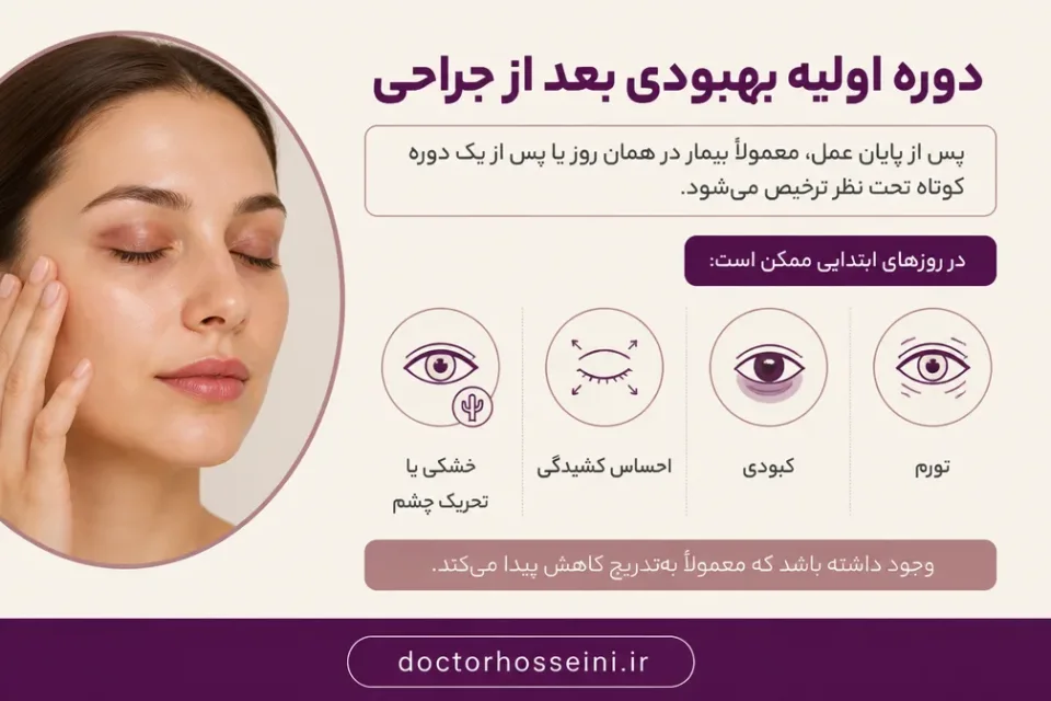 نمای توضیحی درباره دوره اولیه بهبودی بعد از جراحی