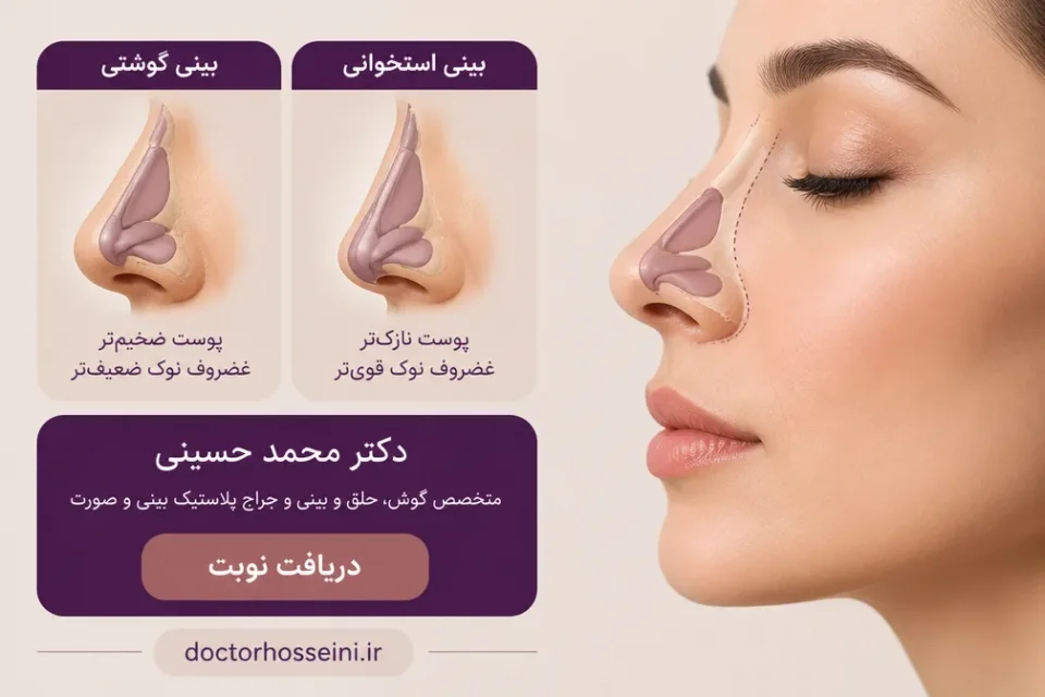 نمای توضیحی درباره زمان مشاهده نتیجه و کاهش ورم