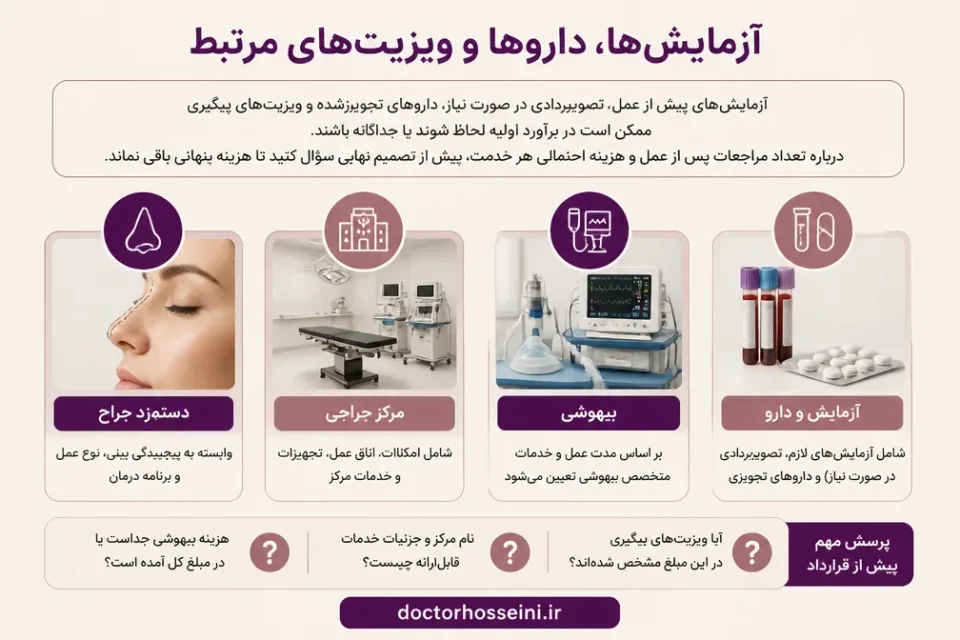 نمای توضیحی درباره آزمایشها، داروها و ویزیتهای مرتبط